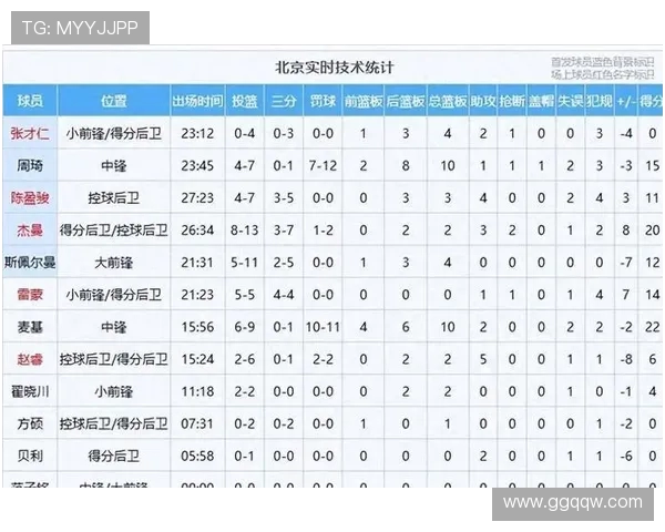 最新篮球个人能力排行榜出炉北京篮球队球员表现抢眼位居前列
